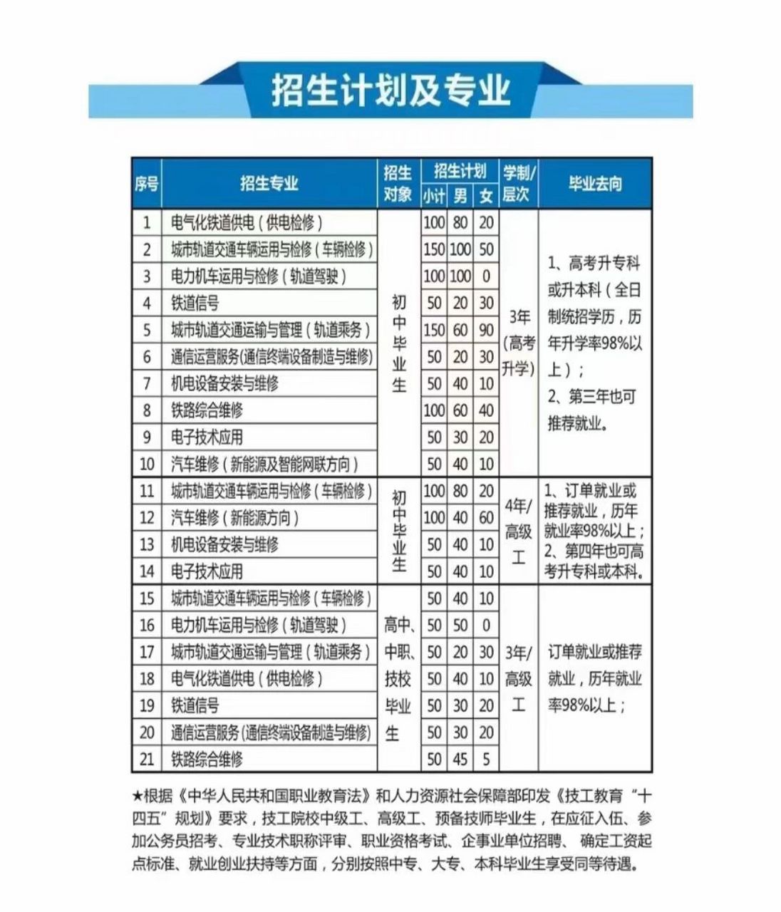 2024年重慶鐵路運輸技師學院分數線-圖1