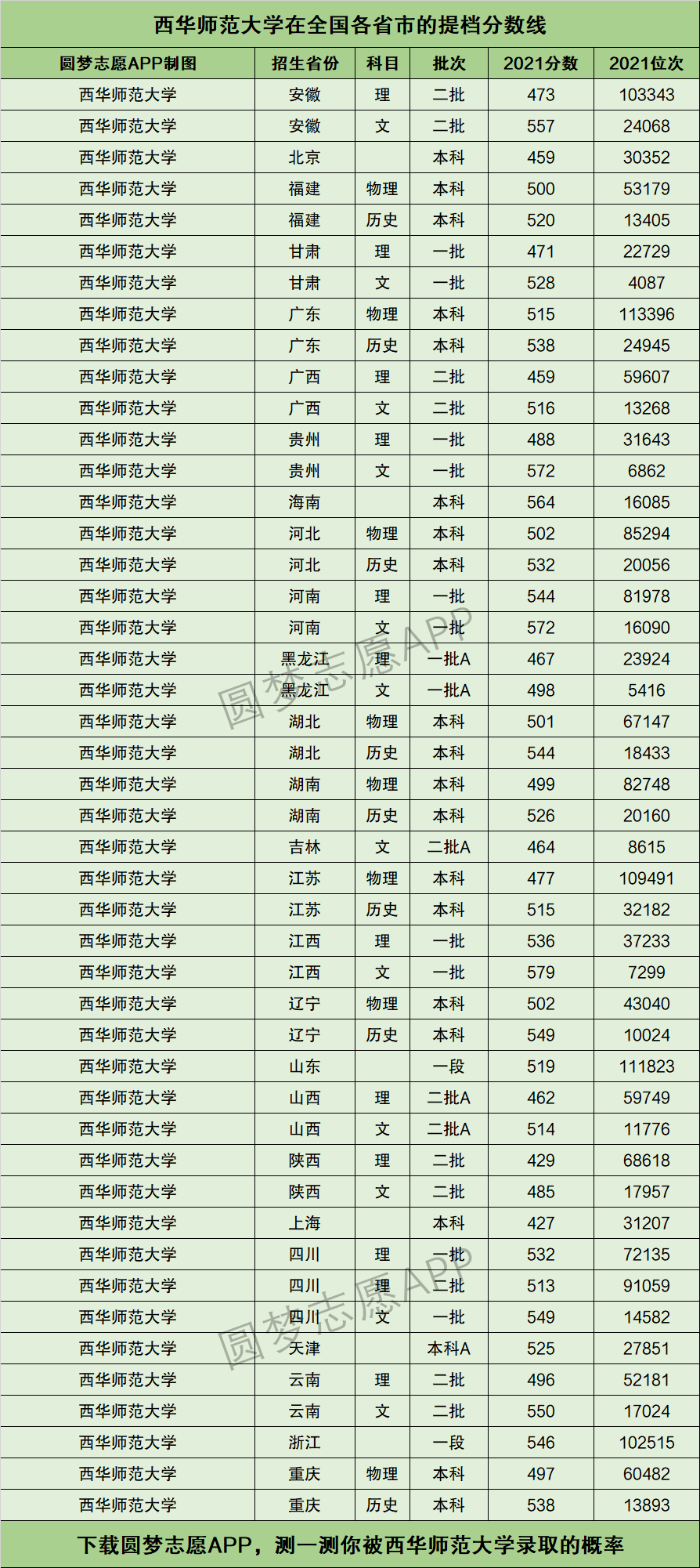 2024年西華師范大學排名-圖1