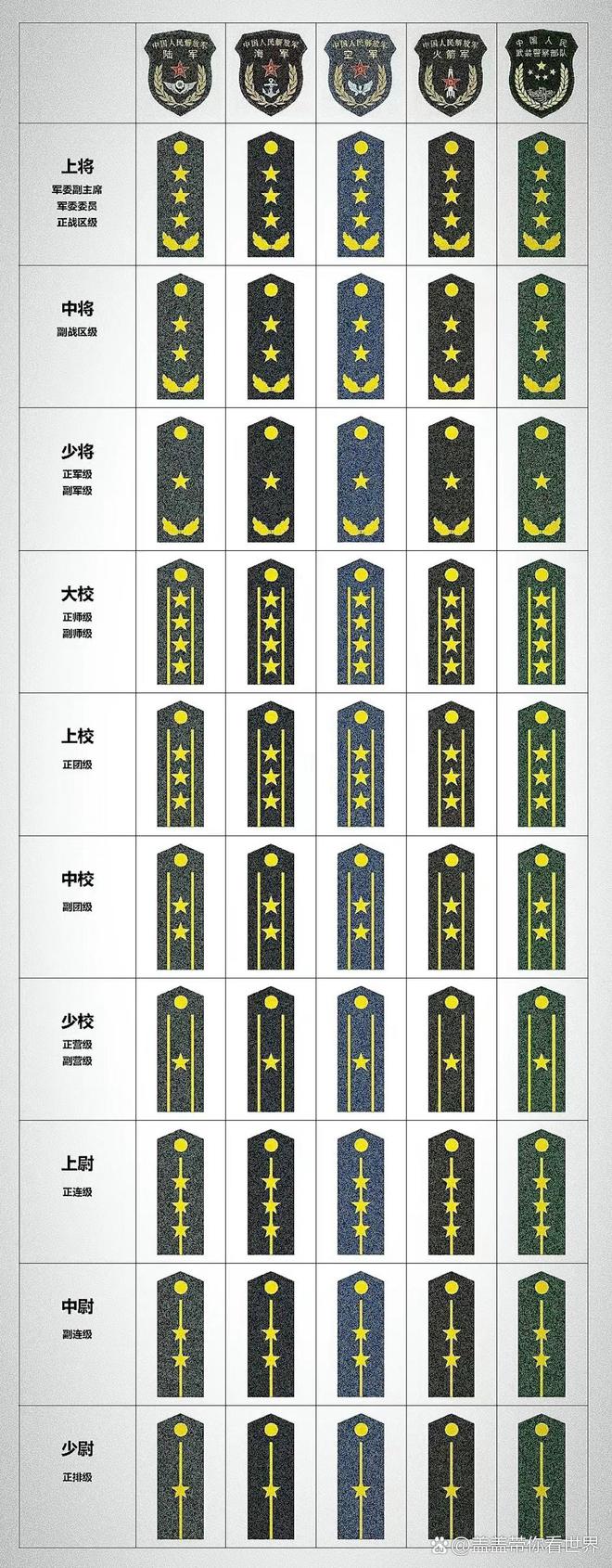2024年軍銜等級排名從小到大-圖1