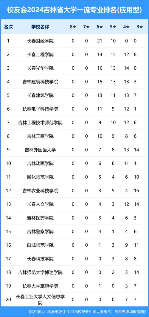 2024年陜西科技大學(xué)排名-圖1