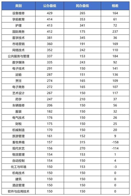 2024年烹飪學(xué)校排名和錄取分?jǐn)?shù)-圖1