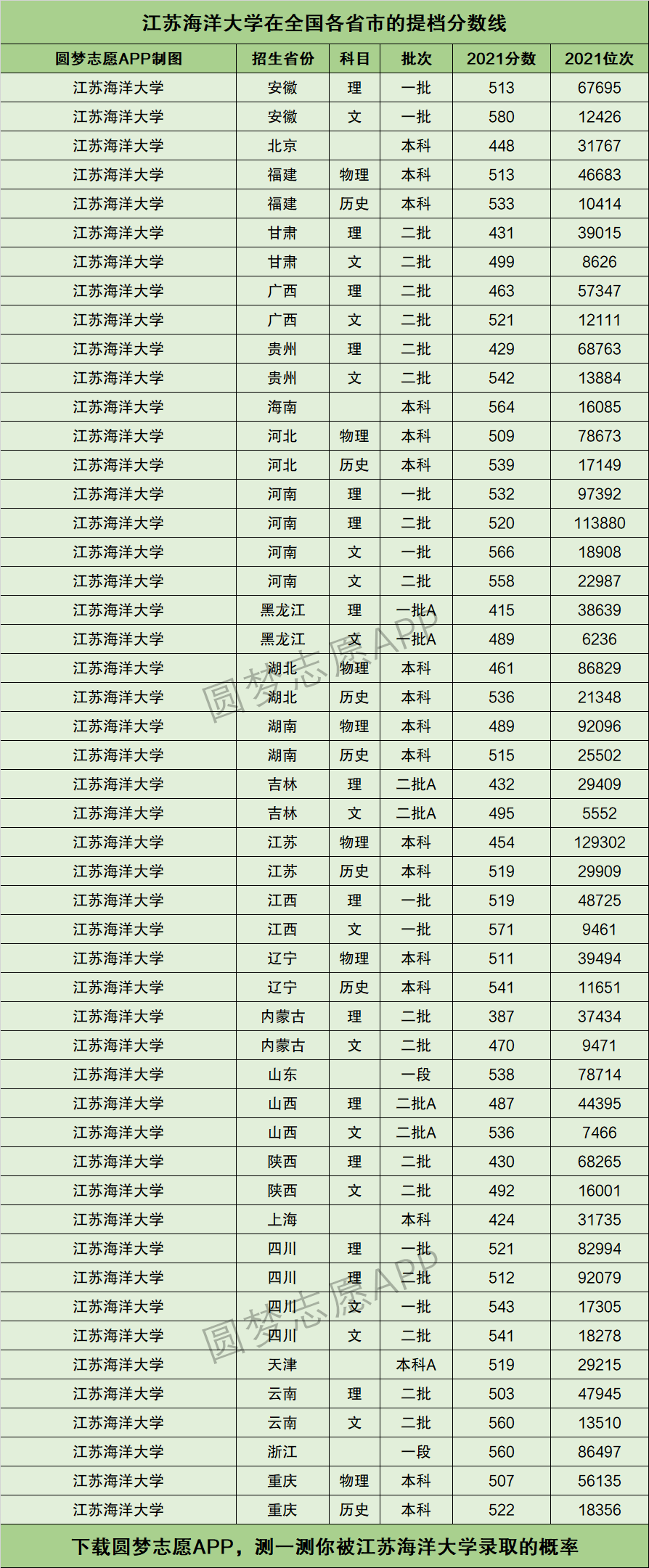 2024年江蘇海洋大學(xué)全國(guó)排名-圖1
