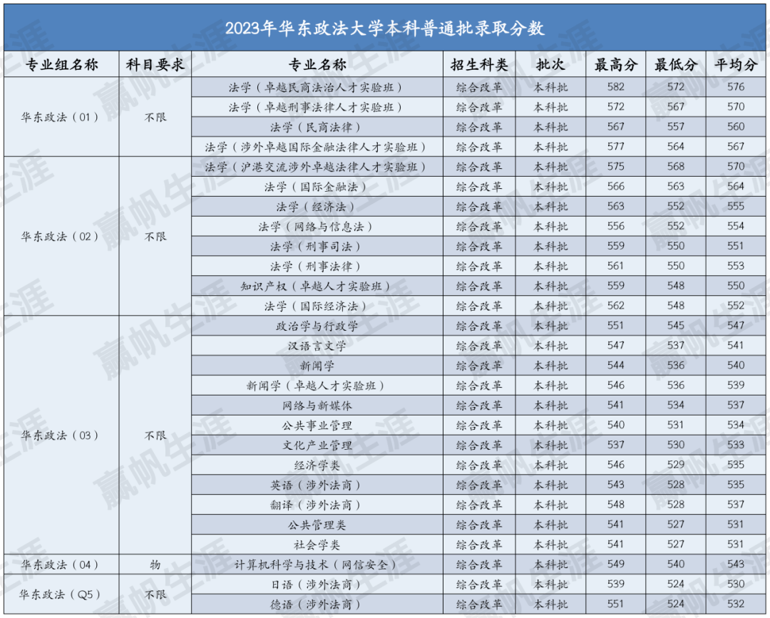 2024年華東政法大學分數線-圖1
