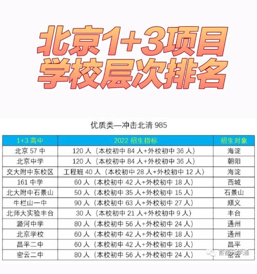 2024年北京貫通學校排名-圖1