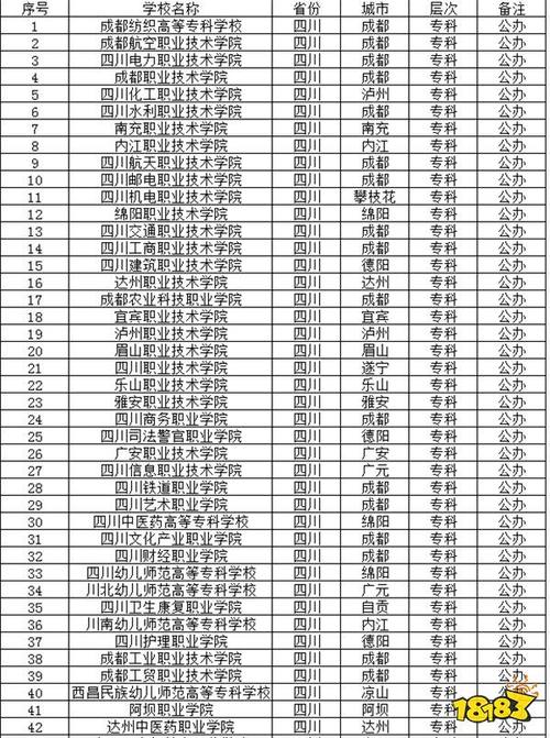成都公辦專科學(xué)校有哪些-圖1