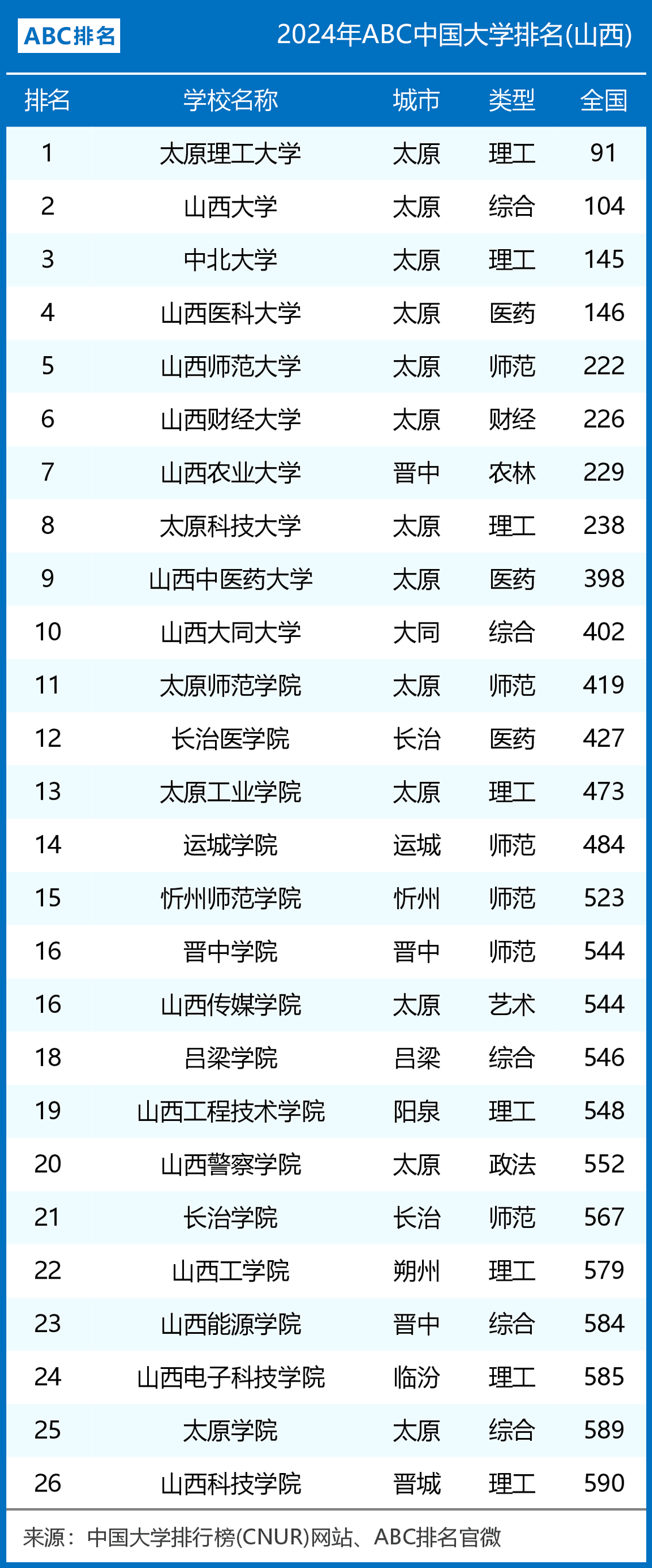 2024年太原理工大學(xué)的排名-圖1