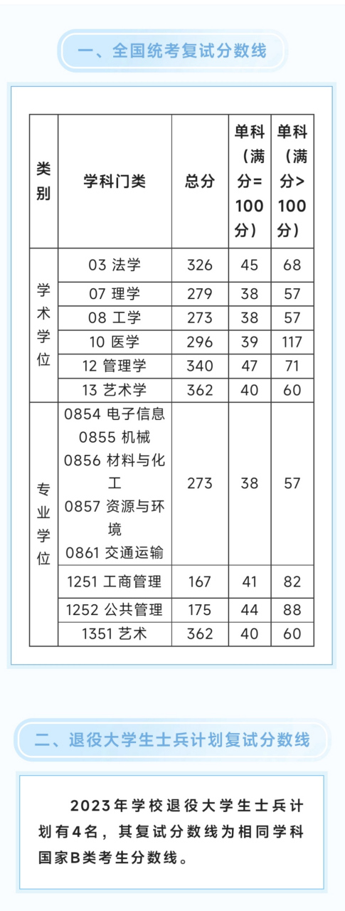 2024年上海工程技術大學專科分數(shù)線-圖1