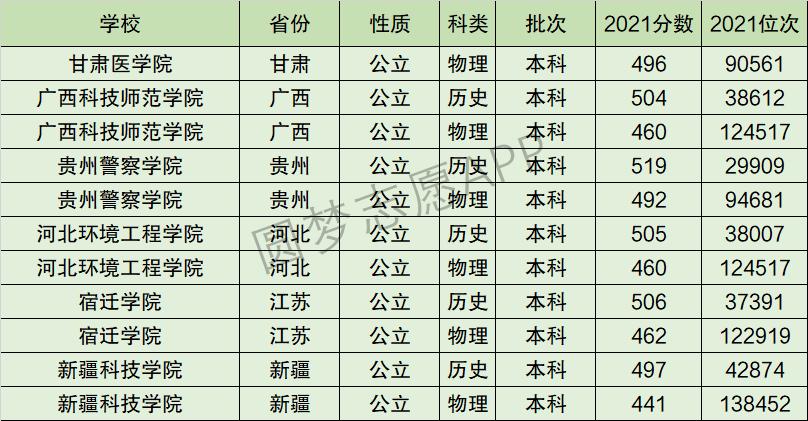 2024年宿遷學院全國排名-圖1