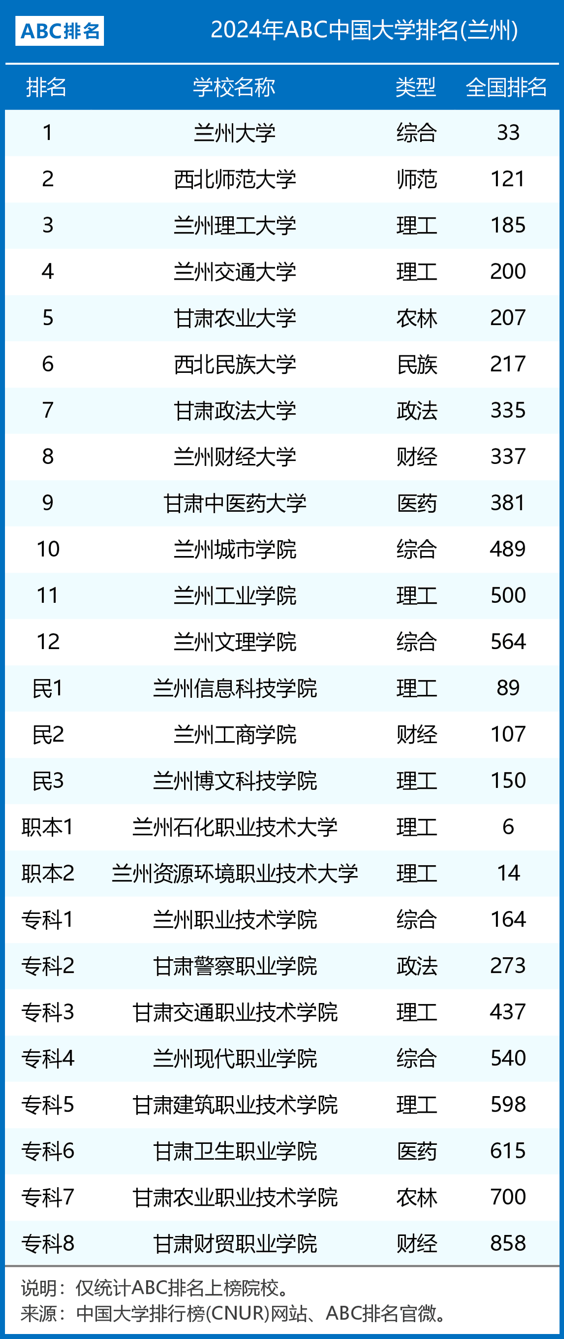 2024年蘭州大學最新排名-圖1