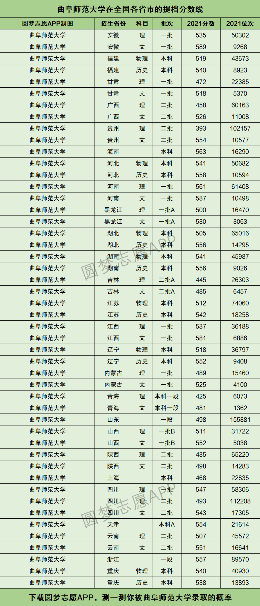 2024年曲阜師范大學(xué)排名-圖1