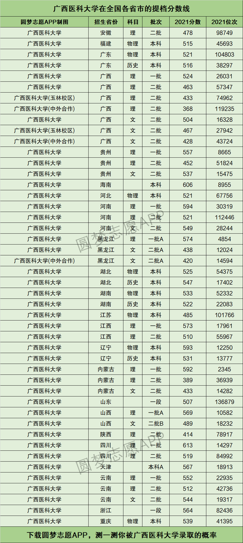 2024年廣西醫科大學的排名-圖1