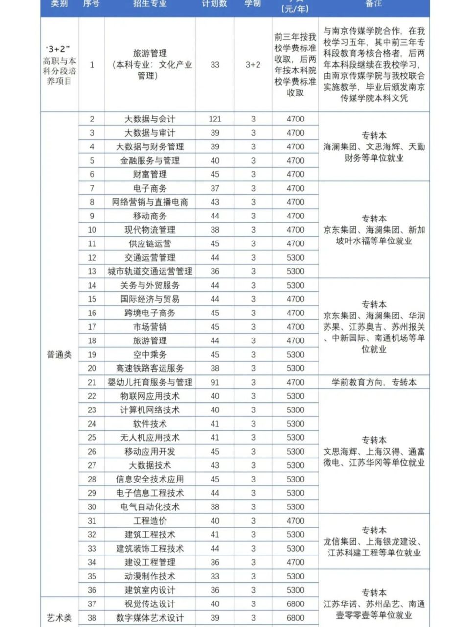 2024年江蘇商貿職業學院排名-圖1