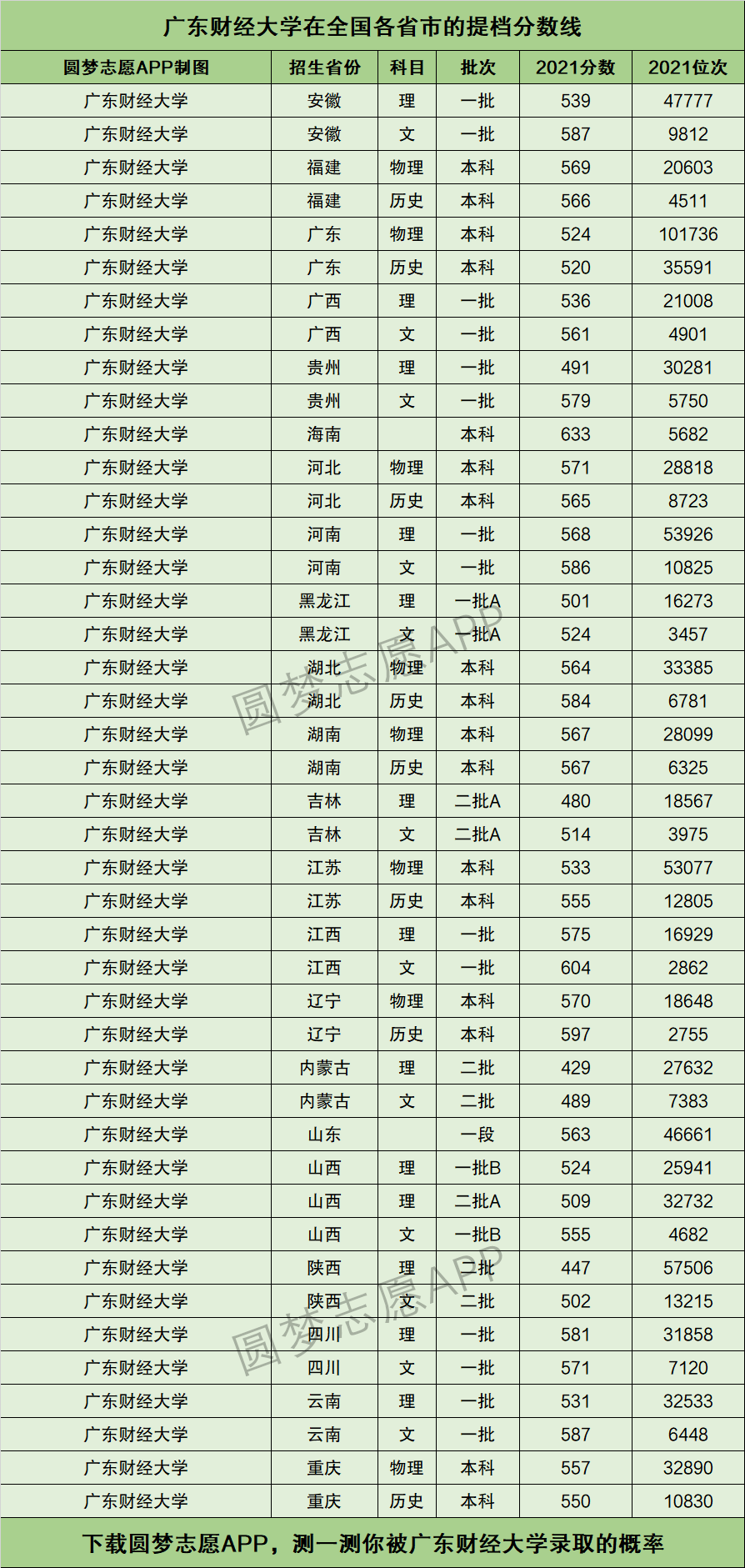 2024年廣東財經(jīng)大學(xué)排名全國第幾位-圖1
