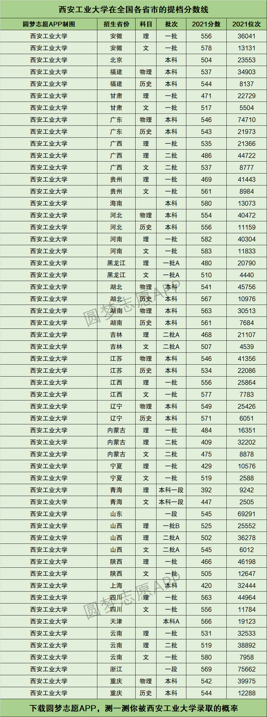 2024年西安工業大學排名全國第幾-圖1