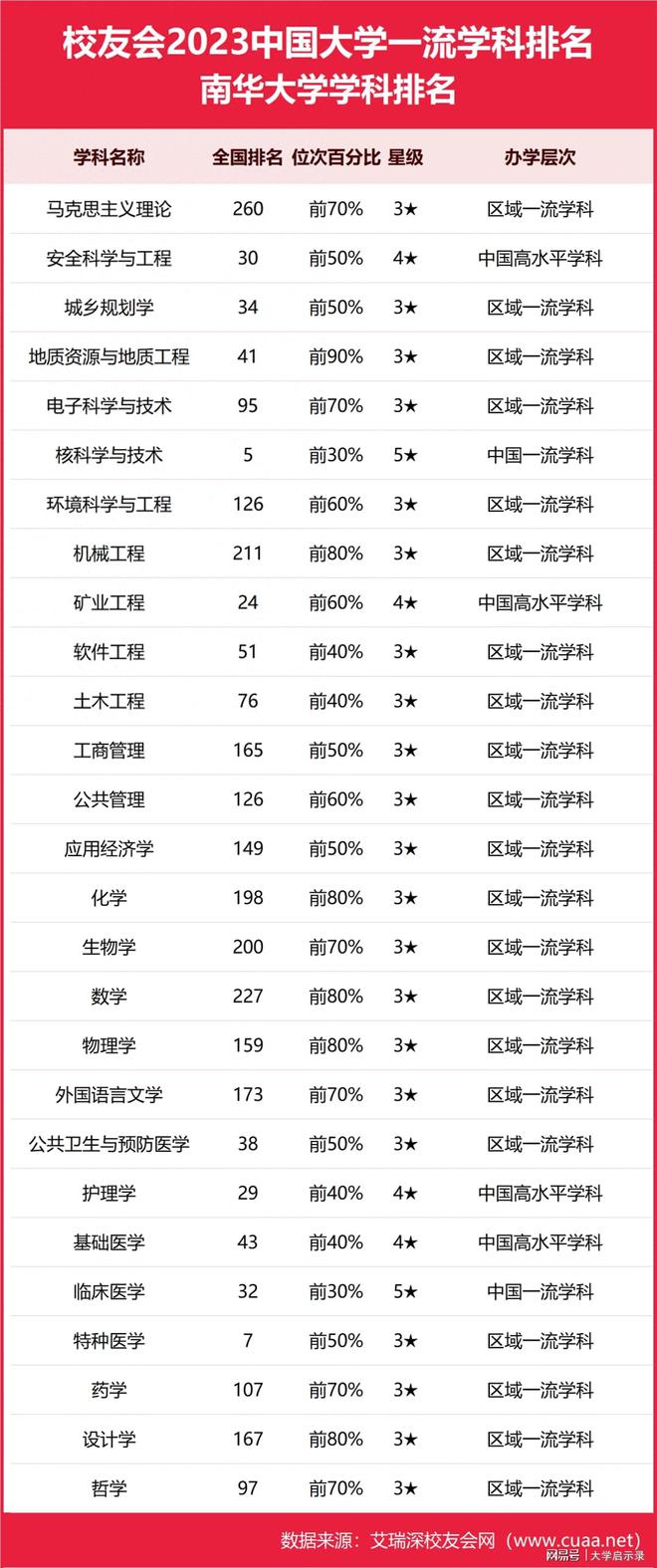 2024年南華大學全國排名-圖1