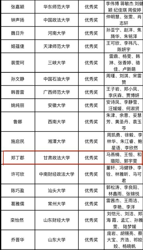 2024年甘肅政法大學全國排名-圖1