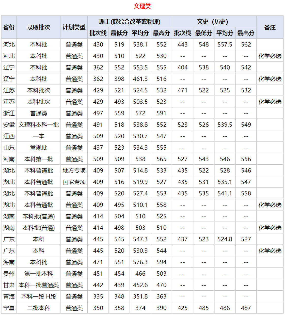 2024年武漢紡織大學分數線-圖1