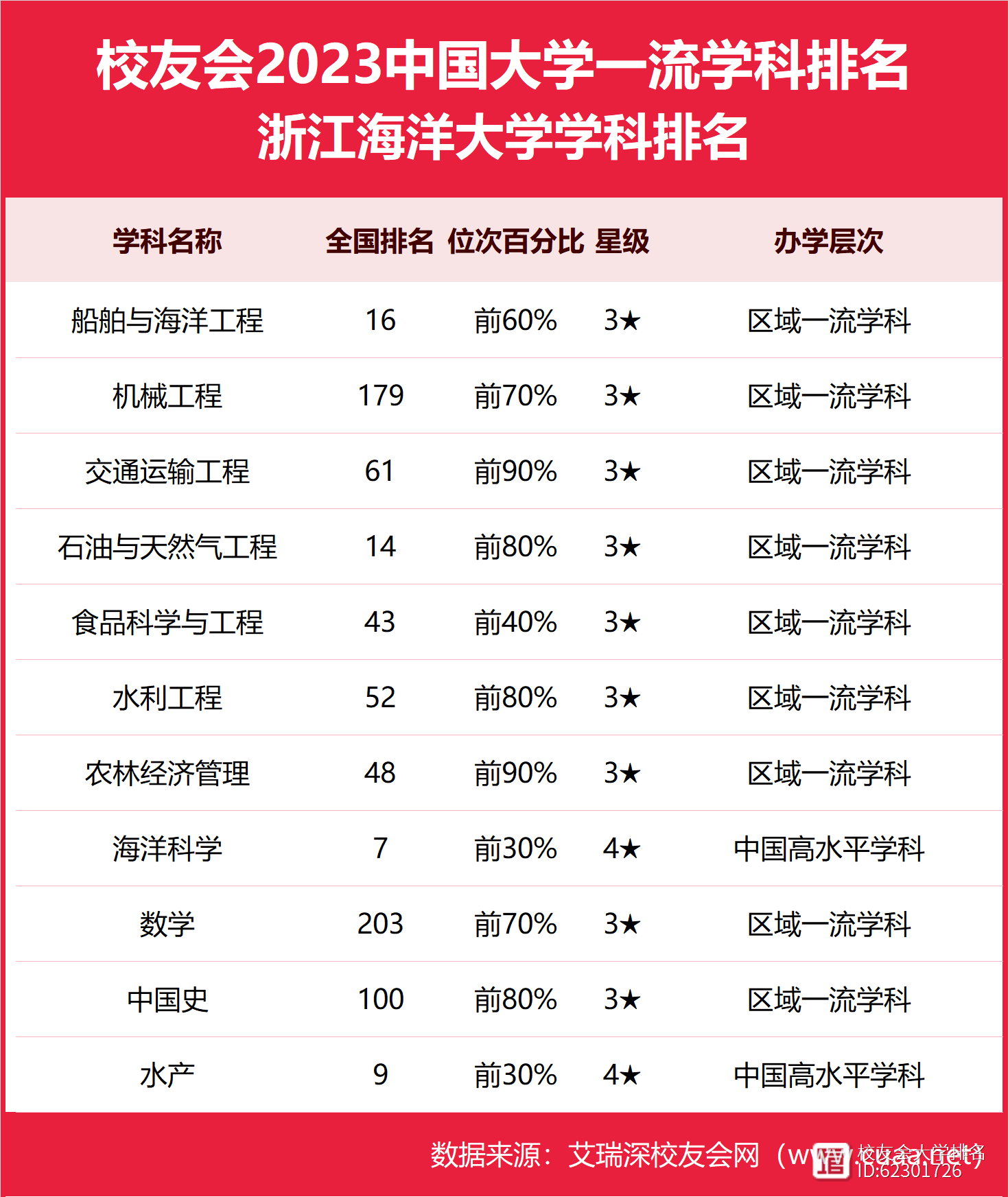2024年浙江海洋大學(xué)全國(guó)排名-圖1