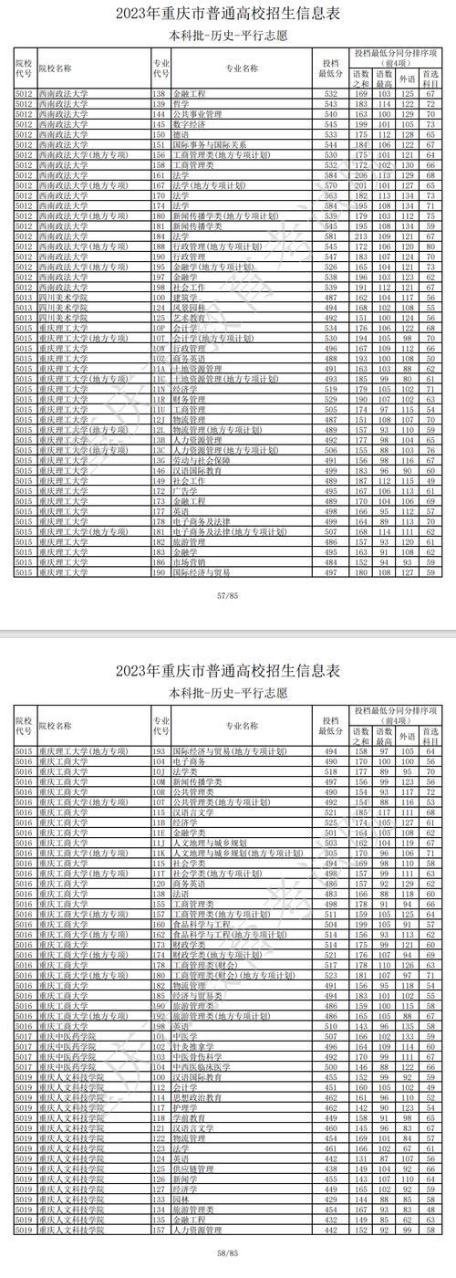 2024年重慶二本學(xué)校排名及分?jǐn)?shù)線-圖1