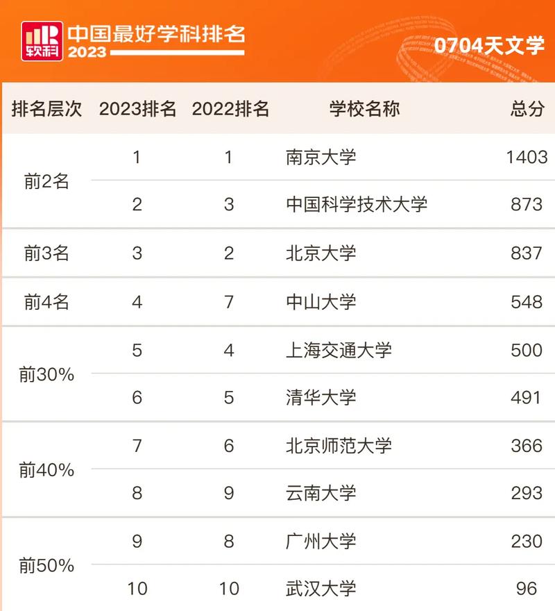 2024年天文學專業大學排名-圖1