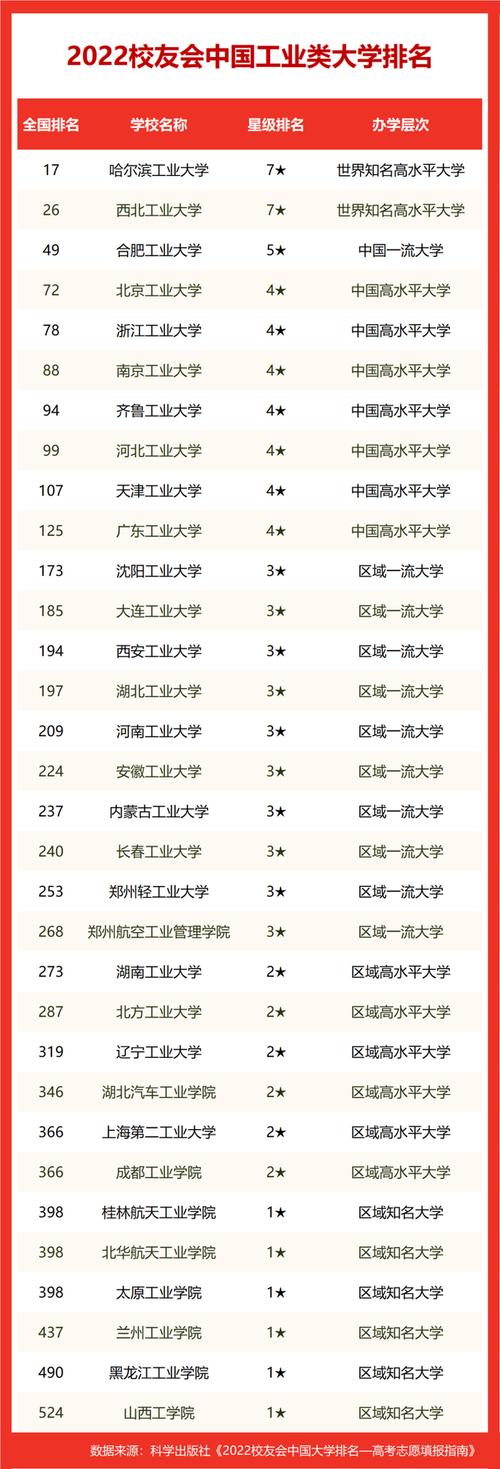 2024年南京工業(yè)大學(xué)排名第幾-圖1