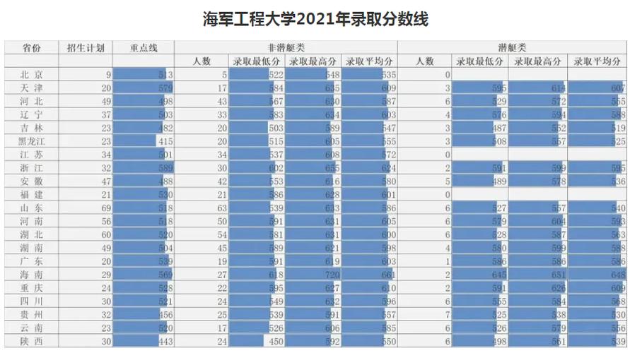2024年海軍工程大學分數線-圖1