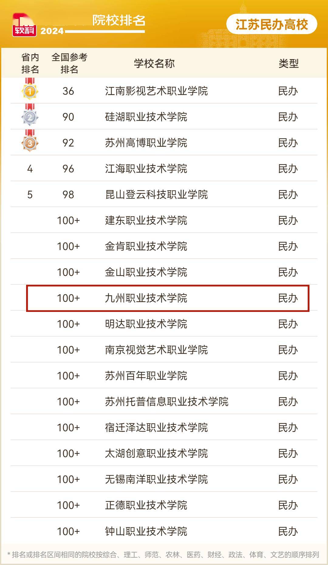 徐州職高學(xué)校哪個(gè)好-圖1
