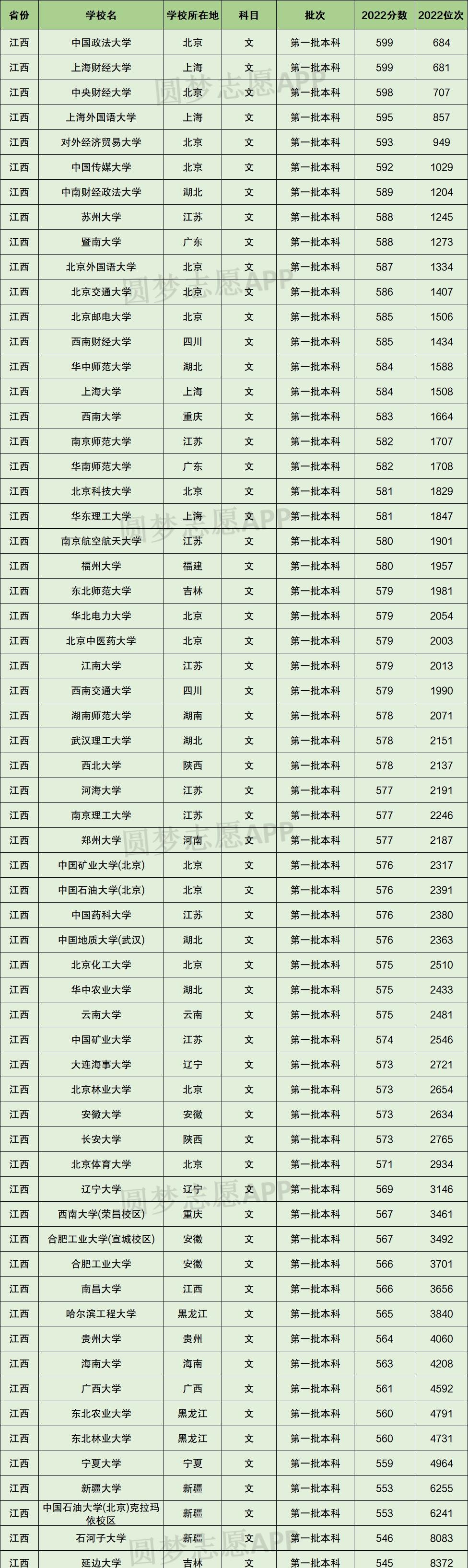 江西省歷年高考分數線-圖1