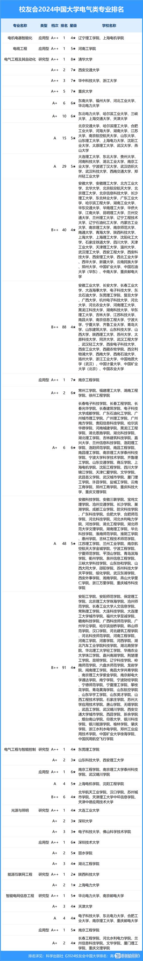 2024年機電一體化專業學校排名大專-圖1