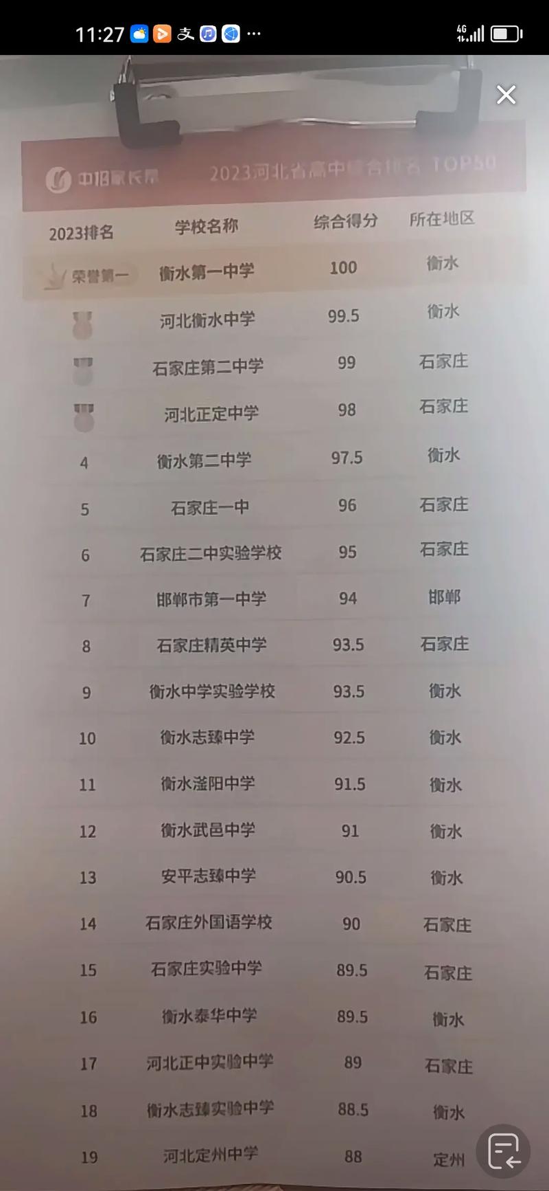 2024年邯鄲高中排名前十的學(xué)校-圖1