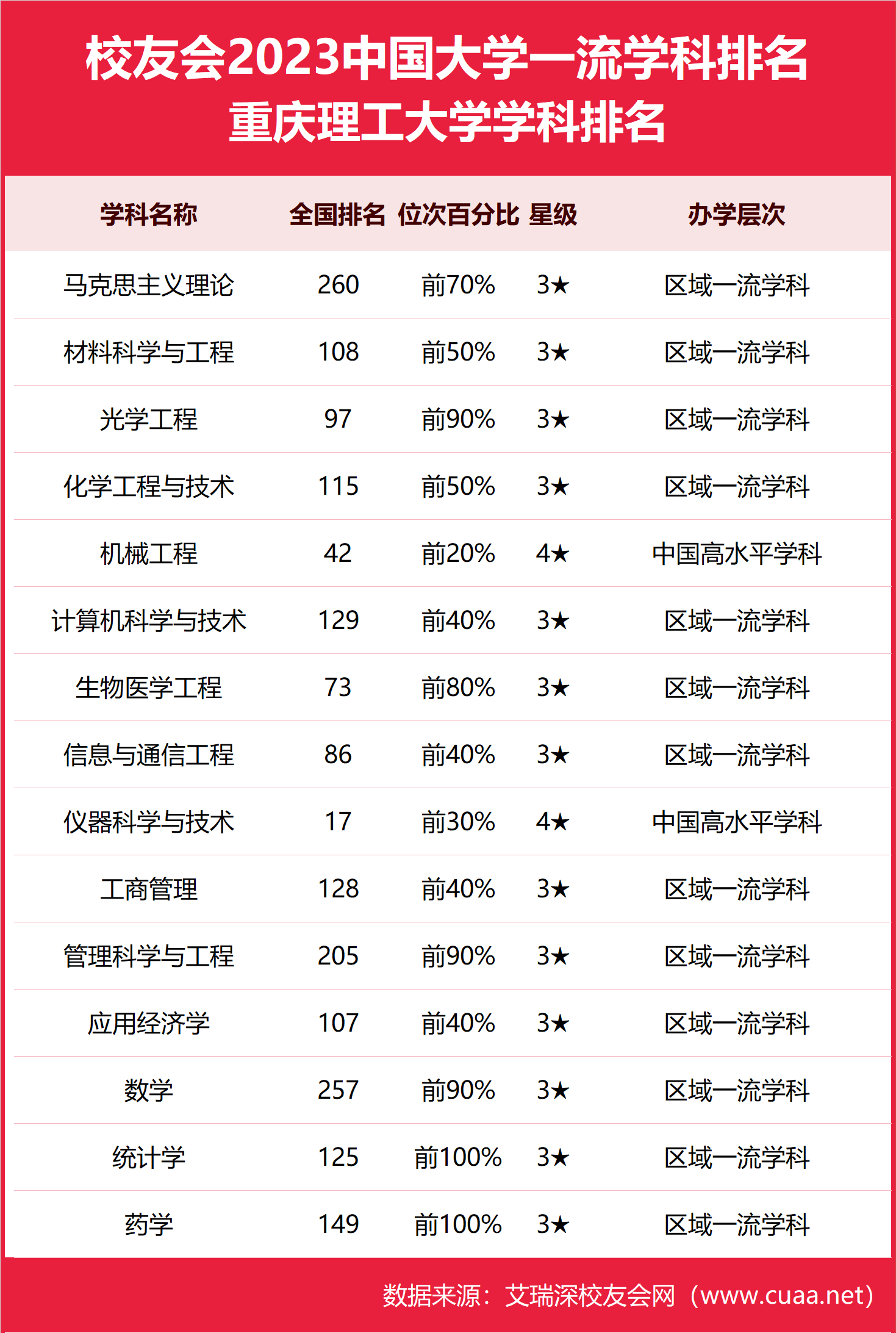 2024年重慶理工大學(xué)排名-圖1