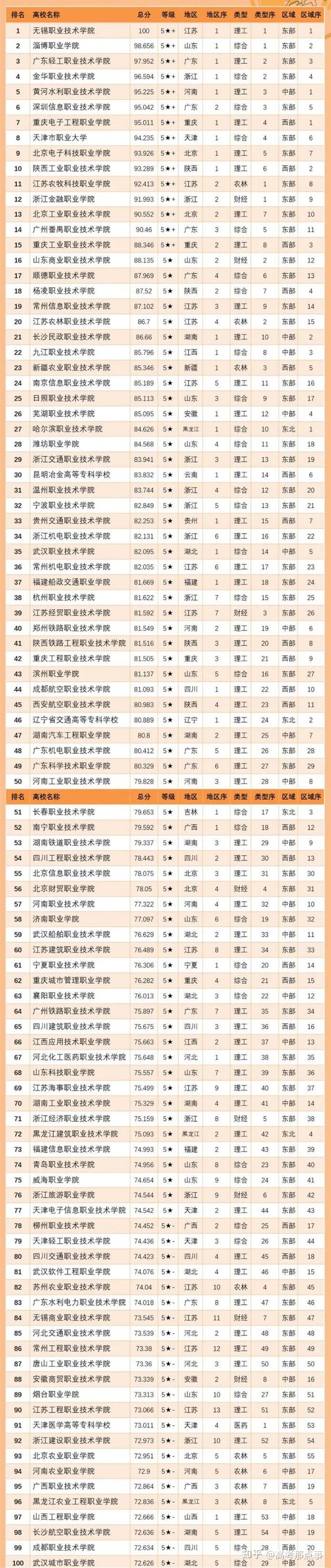 2024年全國公辦?？茖W(xué)校排名及分數(shù)線-圖1