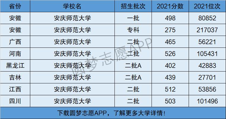 2024年安慶師范大學(xué)全國排名-圖1