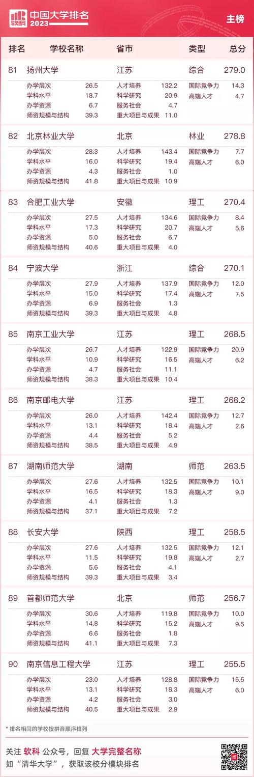 2024年紹興文理學(xué)院全國排名-圖1