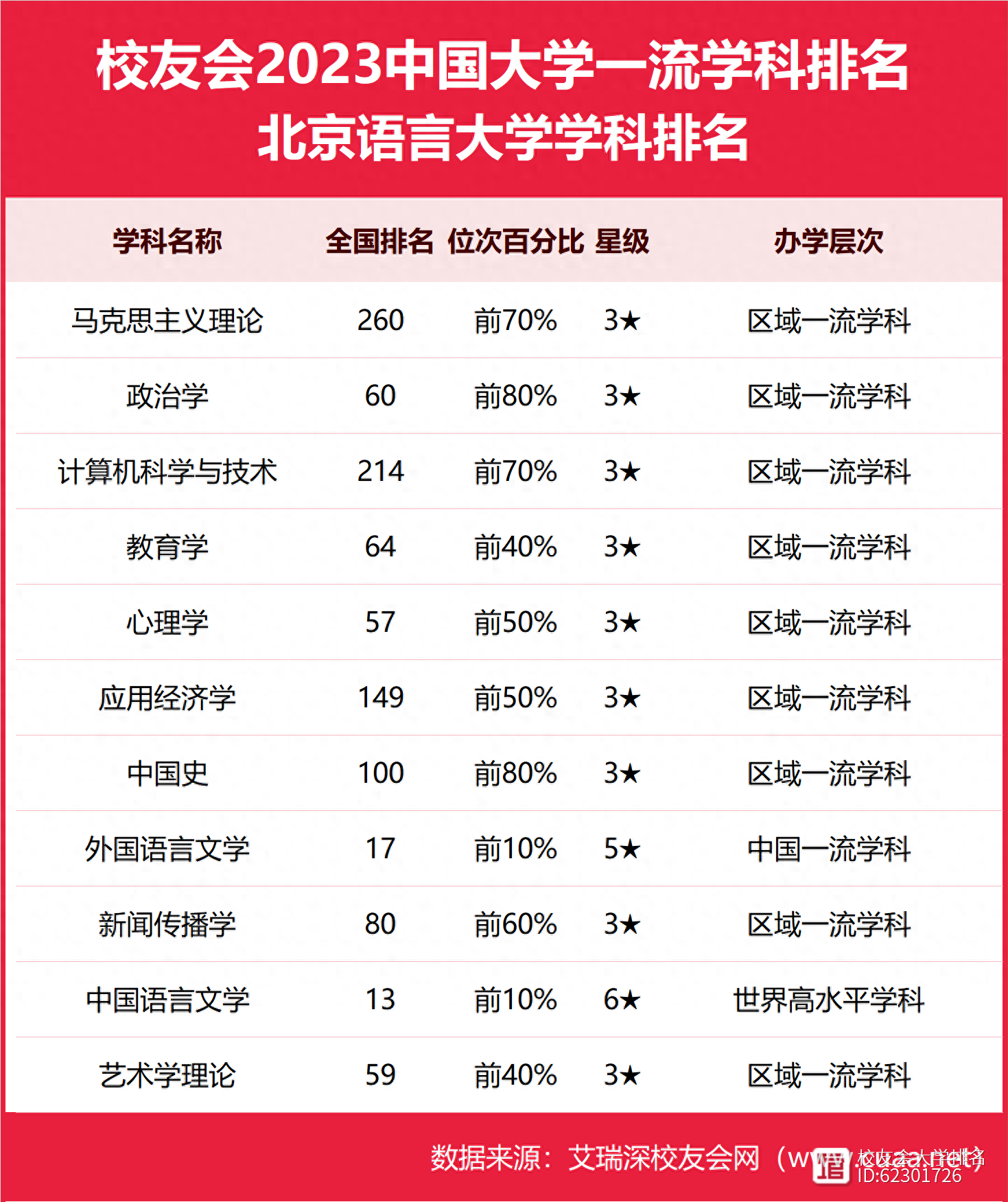 2024年北京語言大學(xué)全國排名-圖1