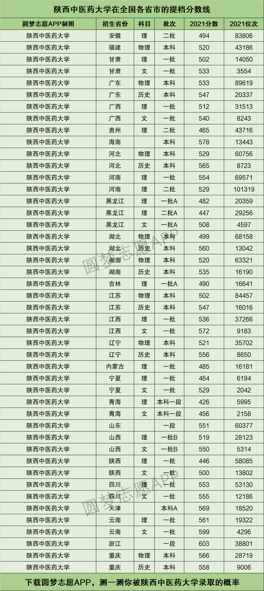 2024年陜西中醫(yī)藥大學排名-圖1