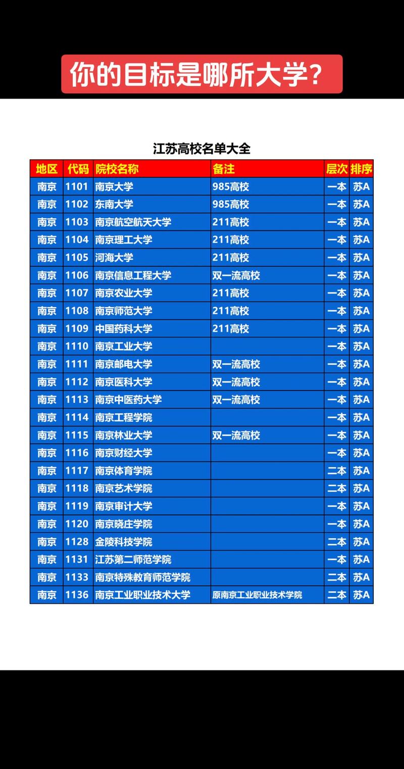 2024年江蘇所有大學排名一覽表-圖1