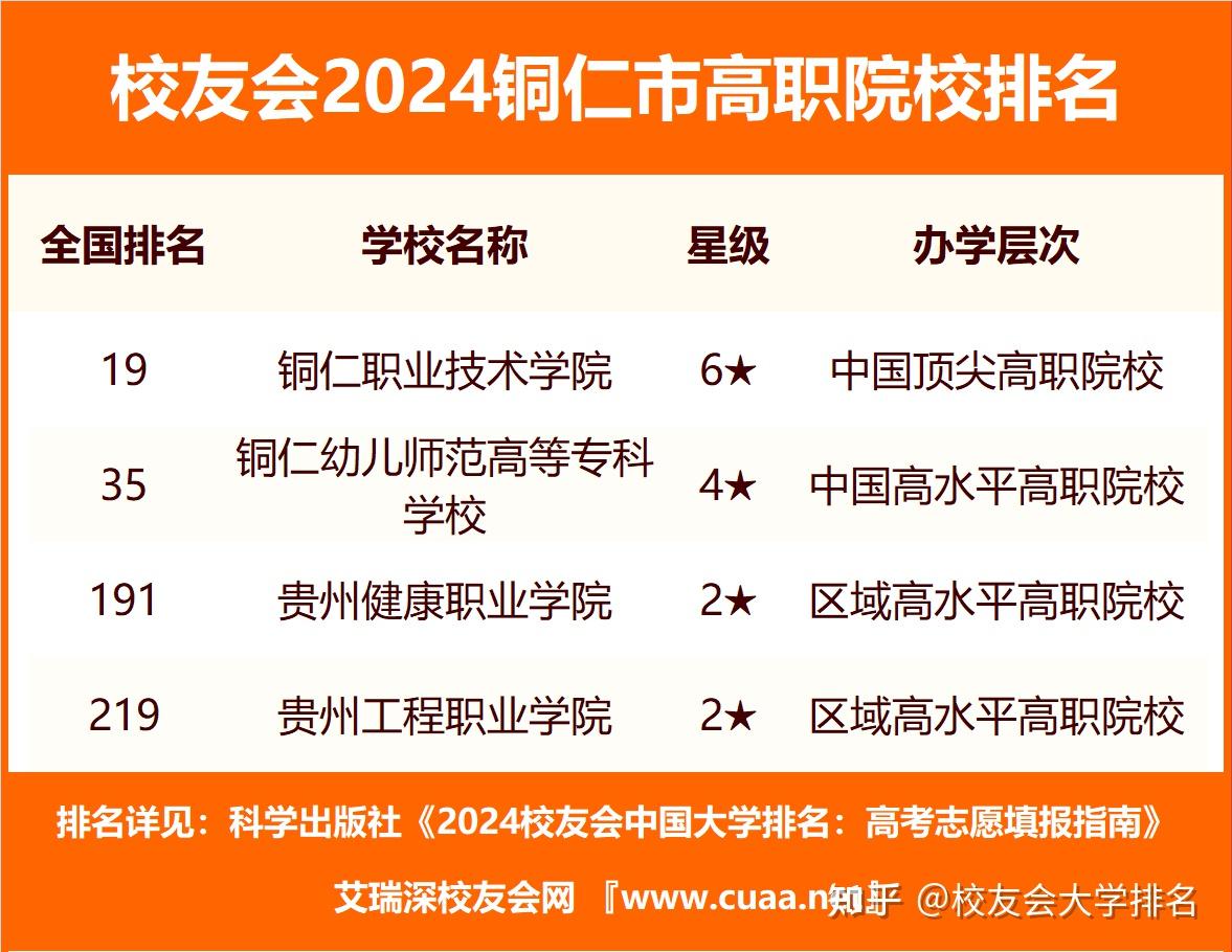 2024年銅仁職業(yè)技術學院排名-圖1