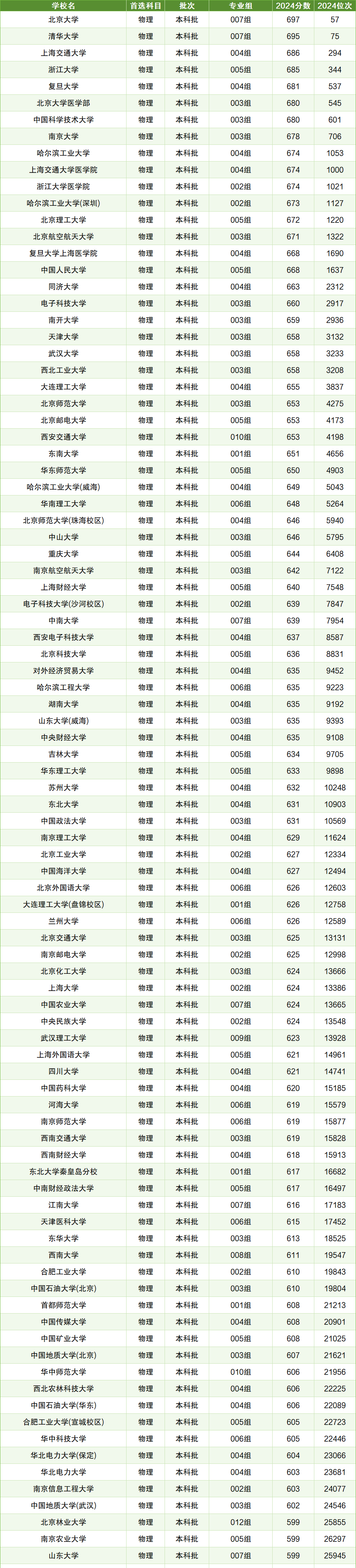2024年雙一流專科學(xué)校排名全國-圖1