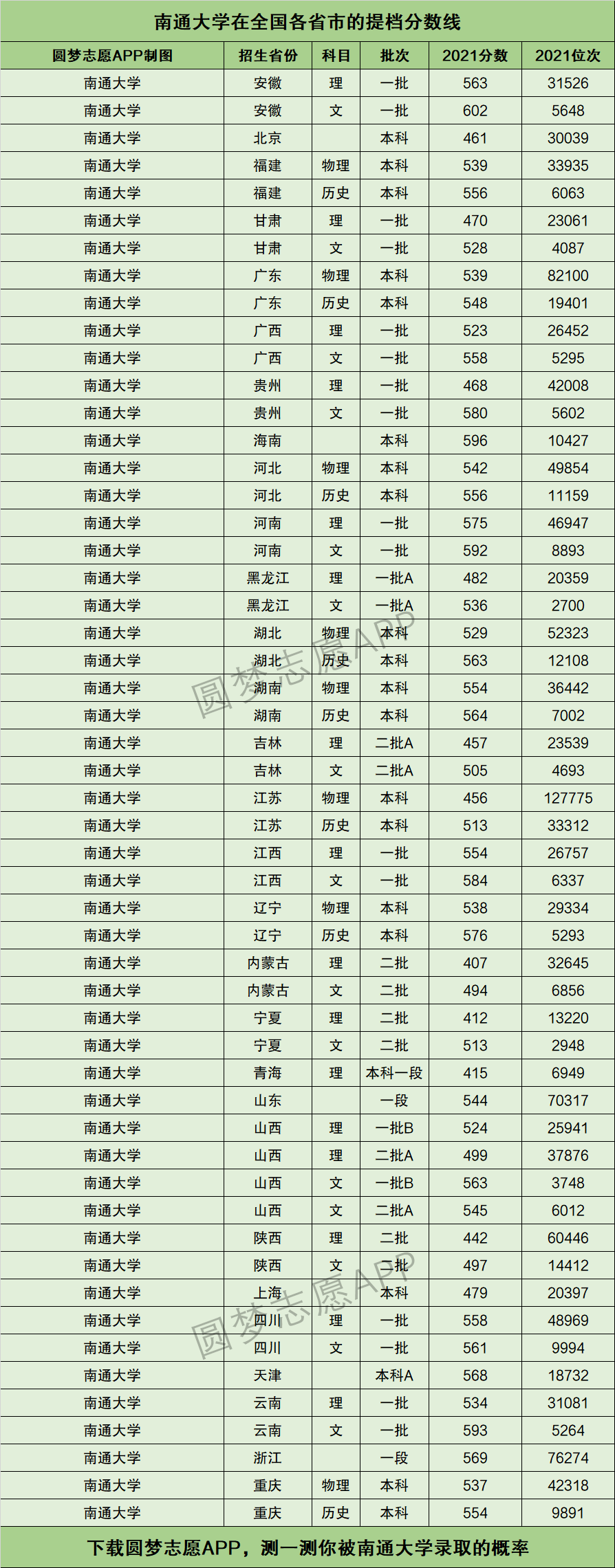 2024年南通大學全國排名-圖1
