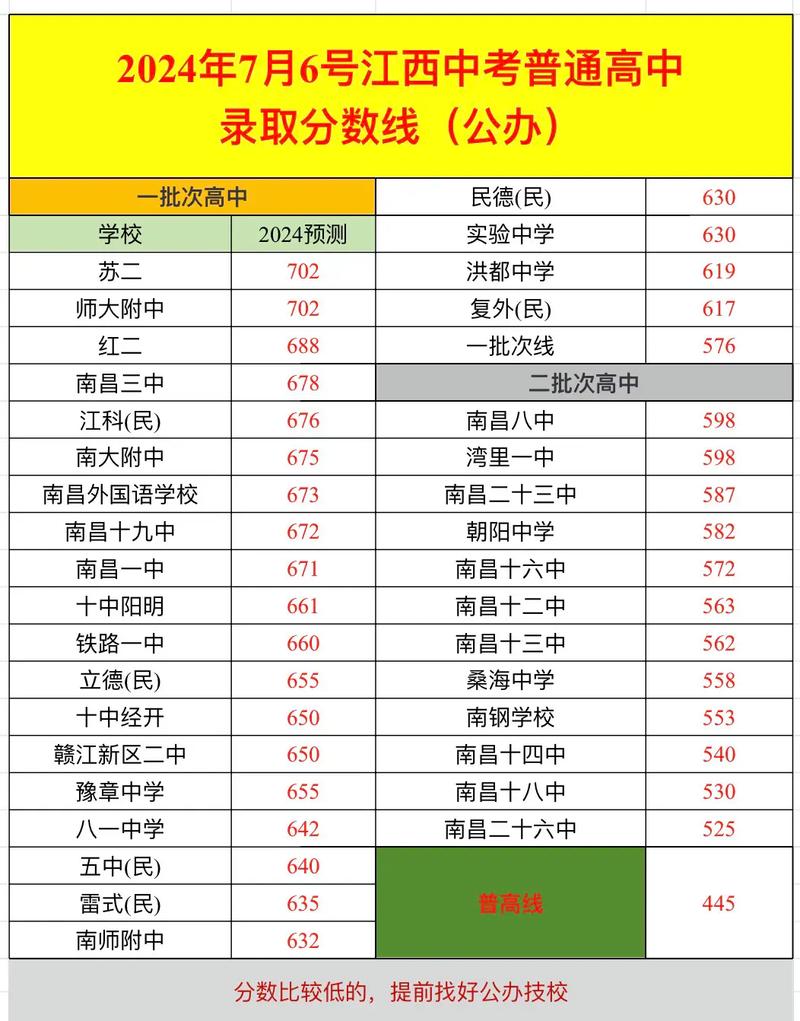 江西往年高考分數(shù)線-圖1
