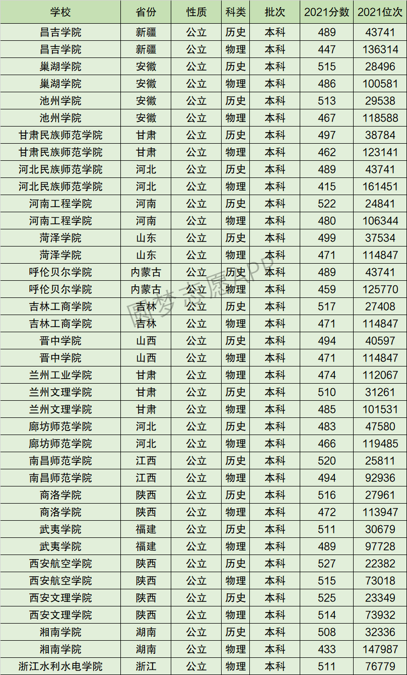 2024年河北師范類大學排名-圖1