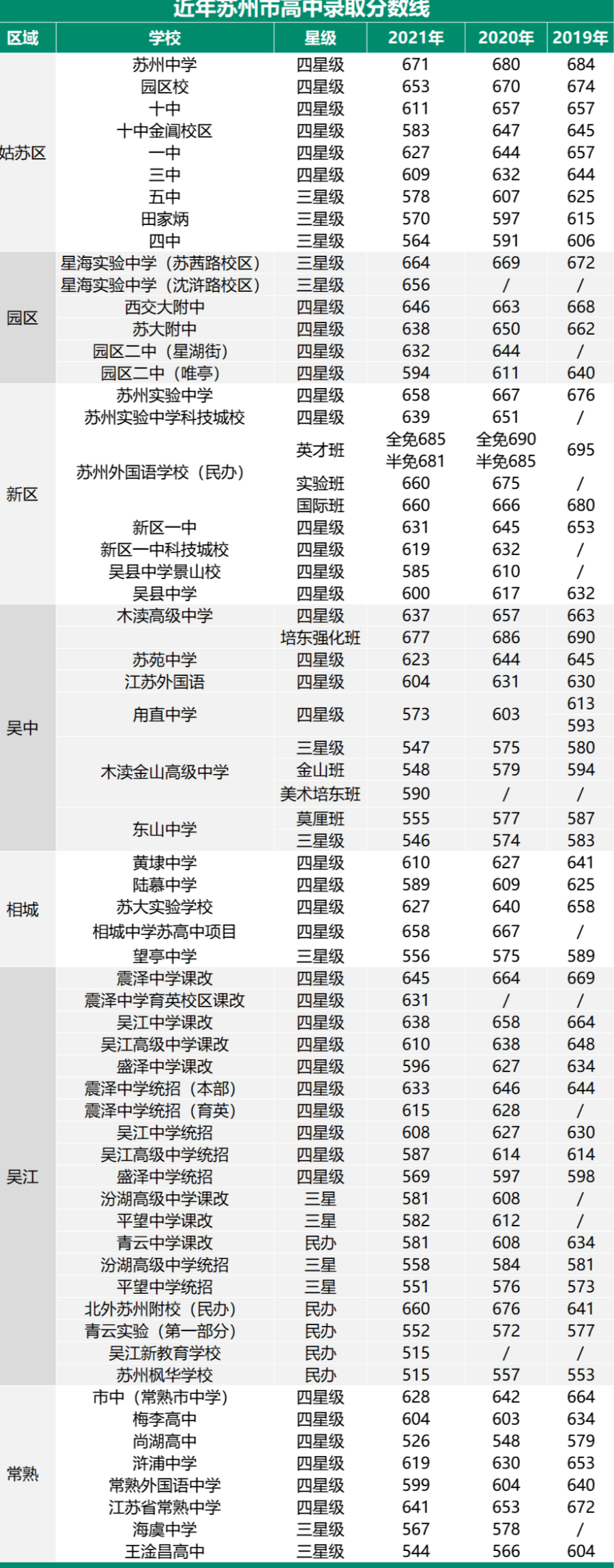 2024年蘇州衛(wèi)校3+2錄取分?jǐn)?shù)線-圖1