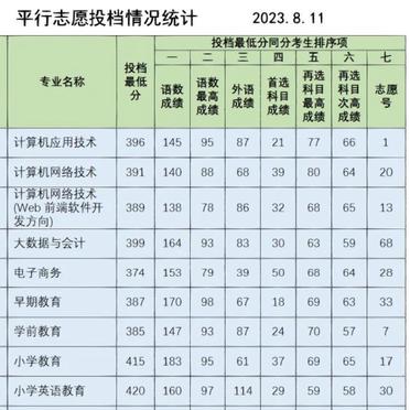 2024年滄州幼兒師范高等專(zhuān)科學(xué)校分?jǐn)?shù)線-圖1