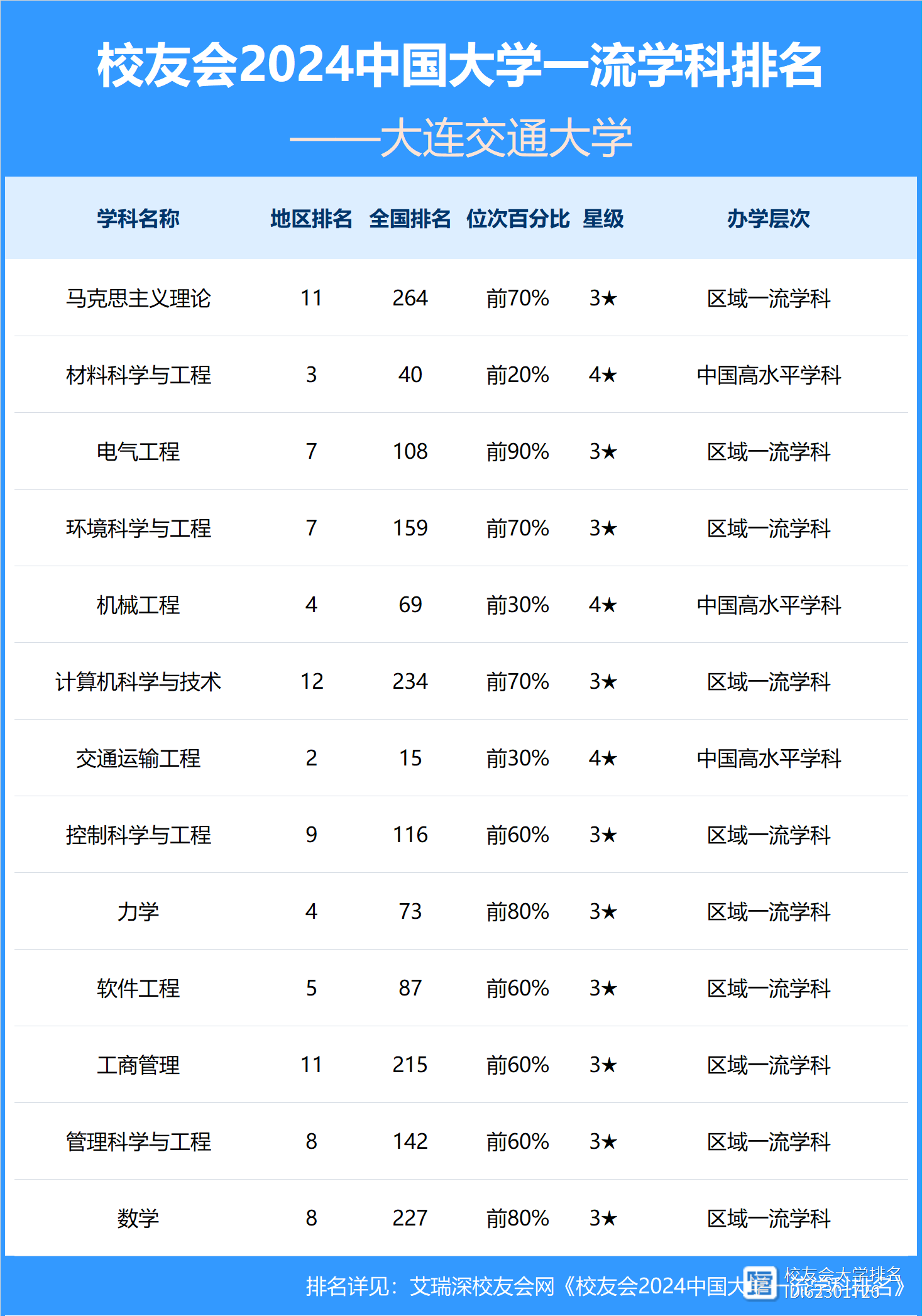 2024年大連交通大學(xué)排名-圖1