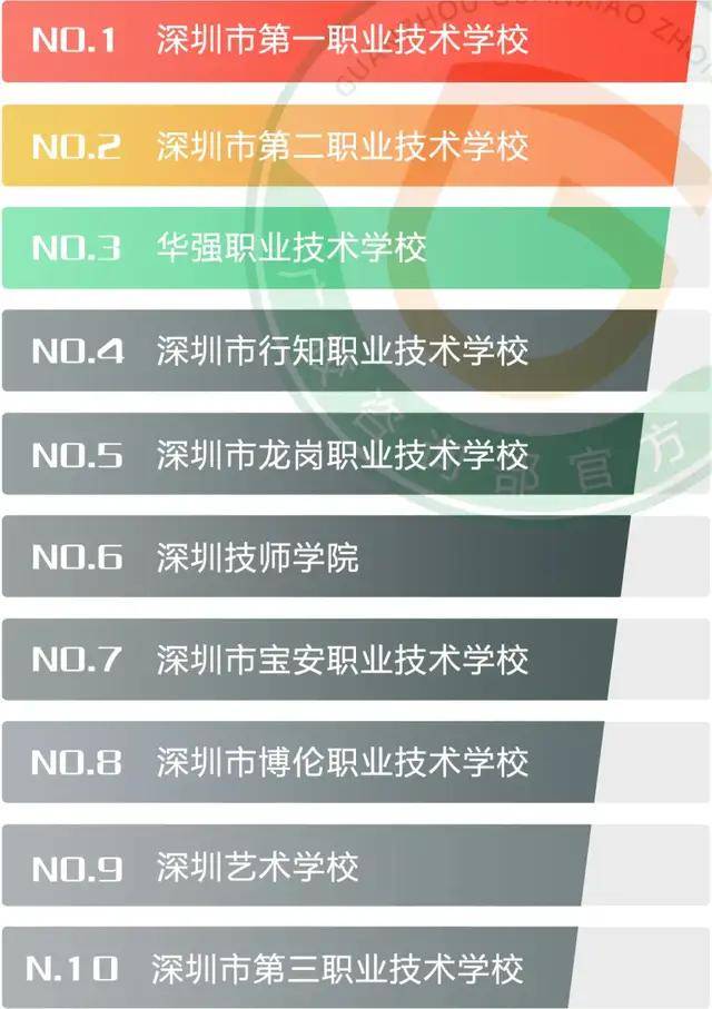 2024年深圳專科學(xué)校排名-圖1