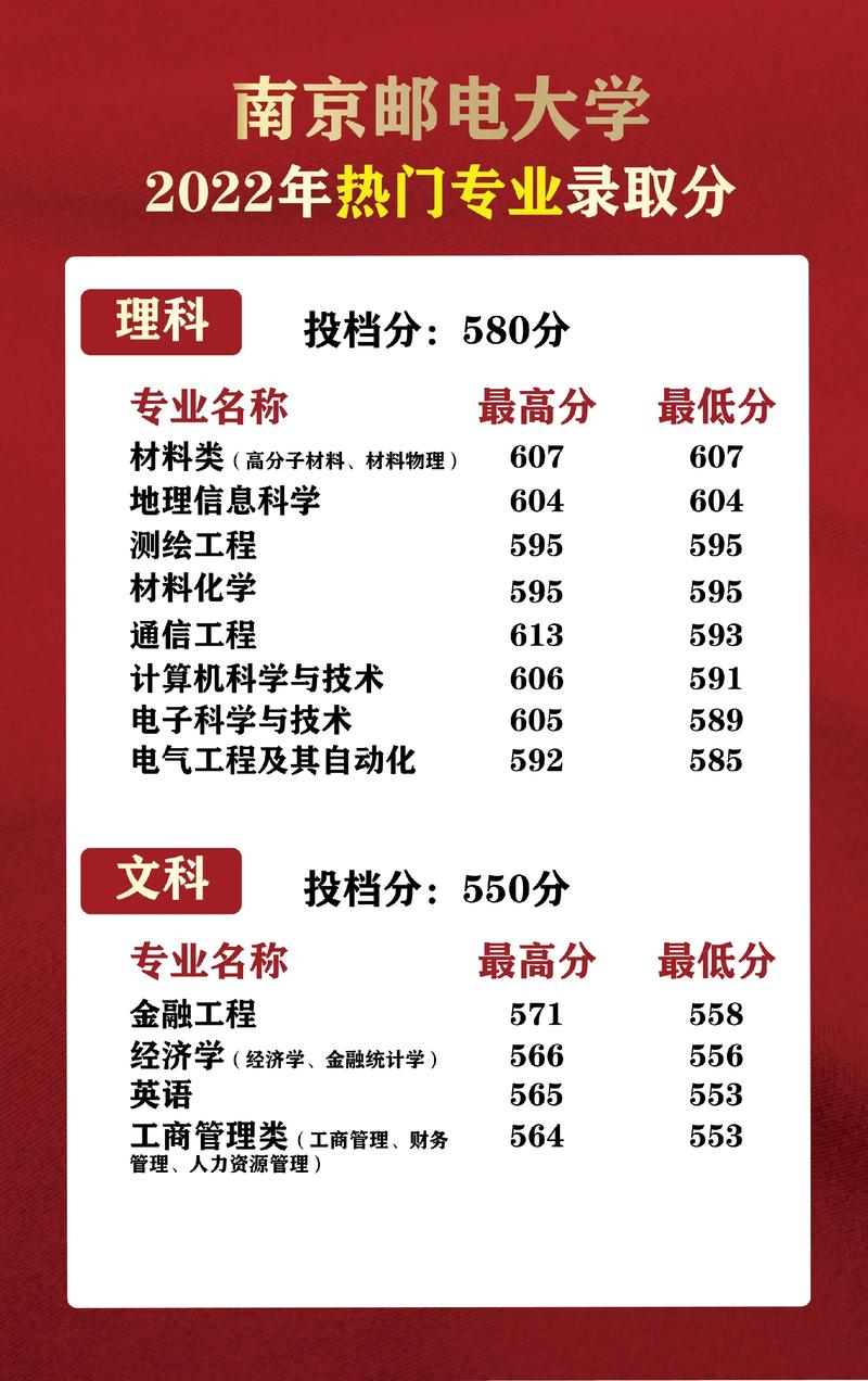 南京郵電大學(xué)什么專業(yè)最好-圖1