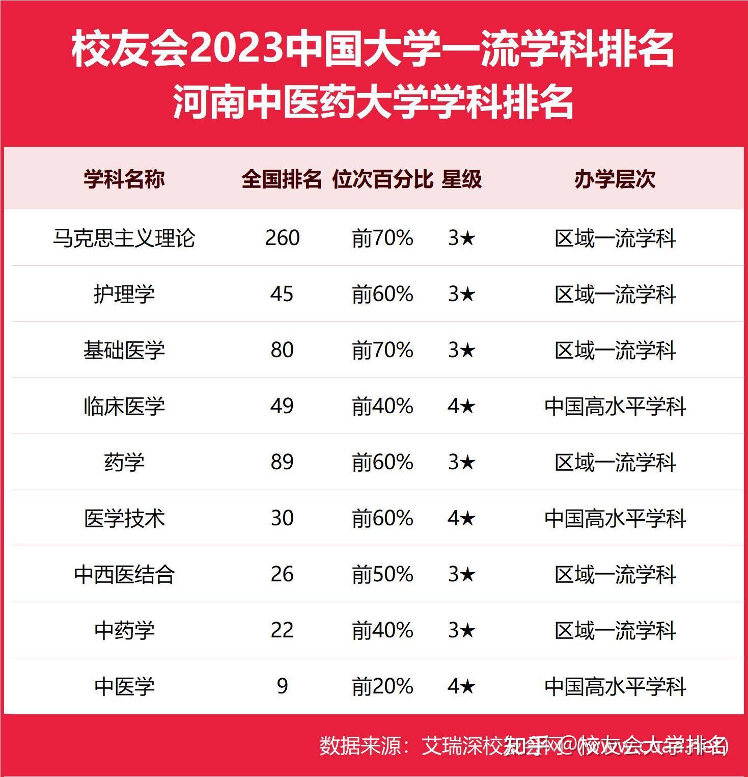 2024年河南中醫藥大學的排名-圖1