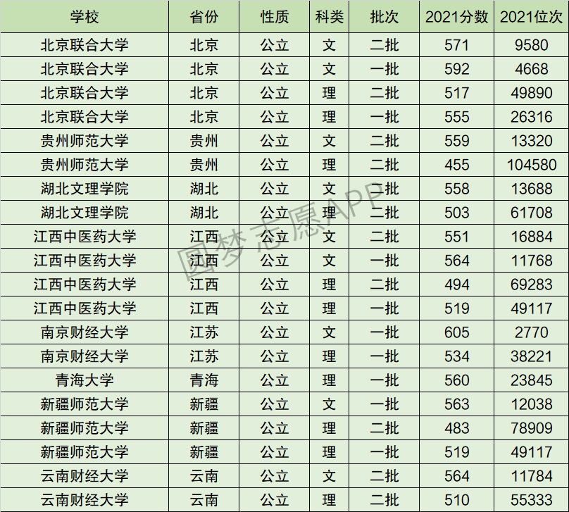 2024年江西中醫(yī)藥大學(xué)全國排名-圖1