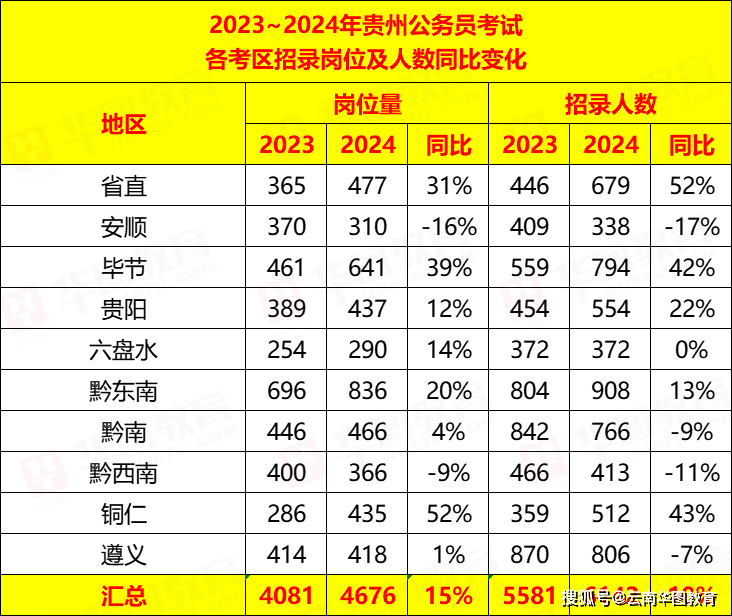 貴州省歷年高考分?jǐn)?shù)線一覽表-圖1